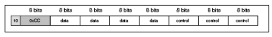 10G-0xcc