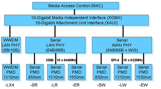 10G-Fiber-Naming