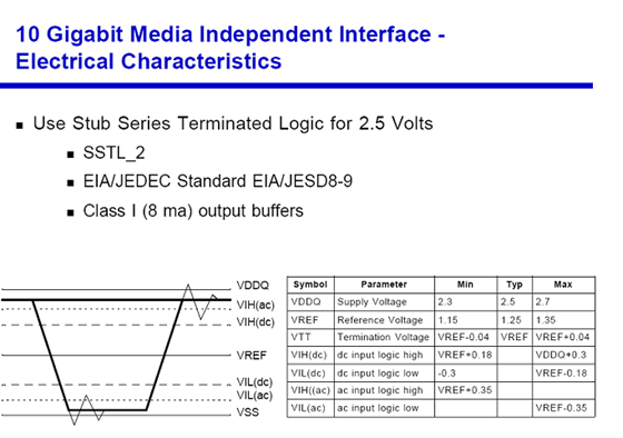 10G-XGMII-Elcetrical-Character