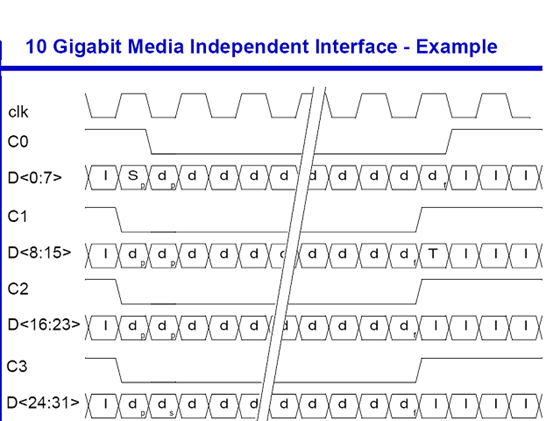 10G-XGMII-Example