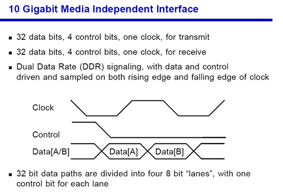 10G-XGMII-Timing