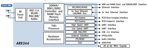 AR9344-Block-Diagram