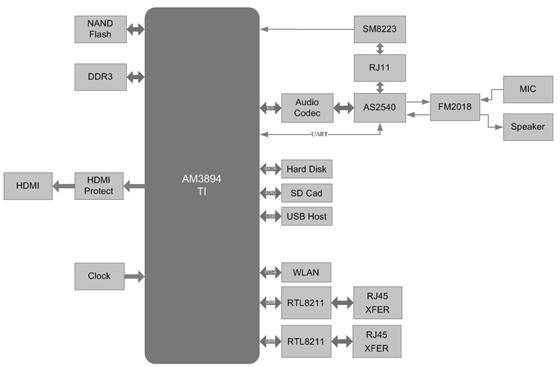 MB3894-Hardware-Block-Diagram1