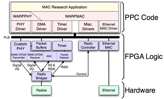 OFDM_ReferenceDesign_Structure