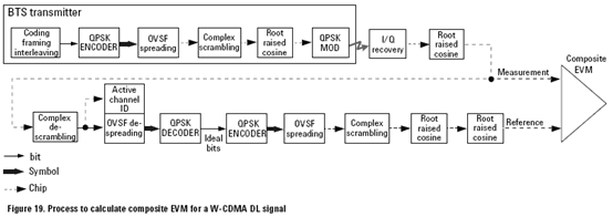 composite-EVM