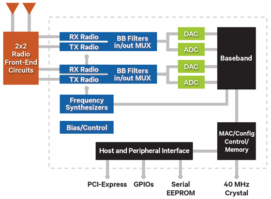 AR9280-Block-Diagram