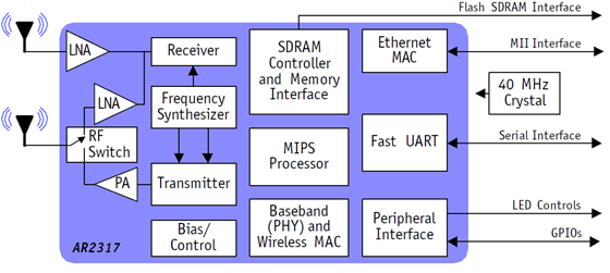 AR2317-Block-Diagram