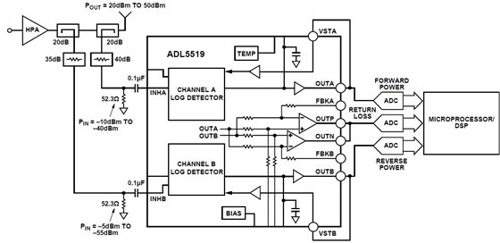 ADL5519-VSWR