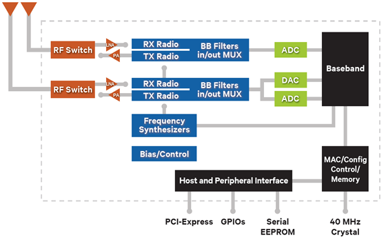 AR9287-Block-Diagram