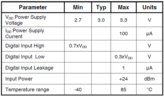 PE4302-Operating-Range