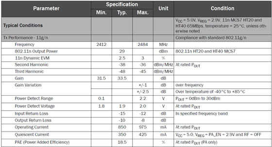 RFPA5201E-Parameters