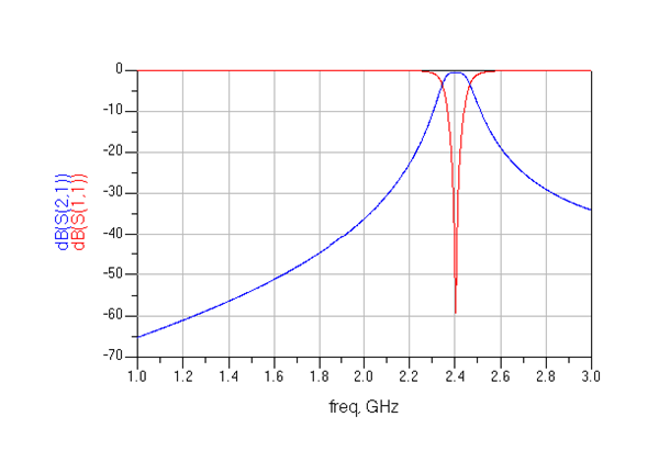 BPF-Simulation-Result