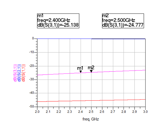 Coupler-Simulation-Result