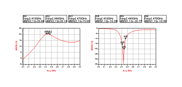 S-Parameter-Result