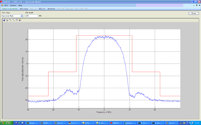 AMP10-Spectrum-11b-11Mbps