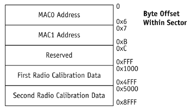 ART-Block-Diagram