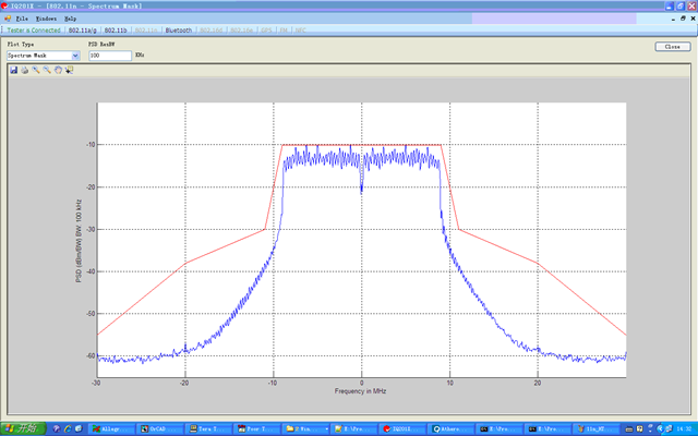 WT2450-Spectrum-11n-HT20-MCS7