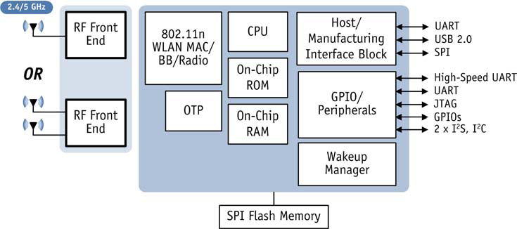 QCA4004-Block-Diagram