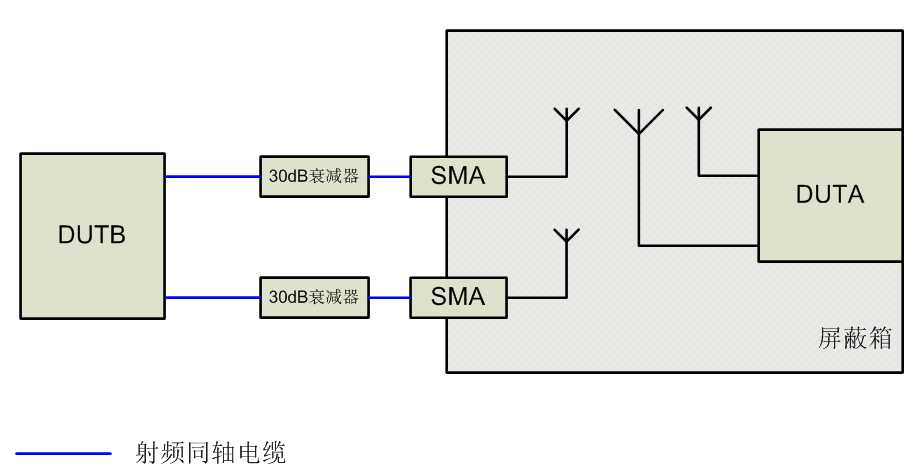 30dB-30dB-MIMO-Test