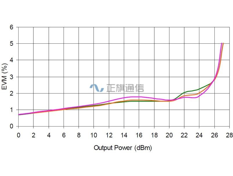 LX5518-Performance