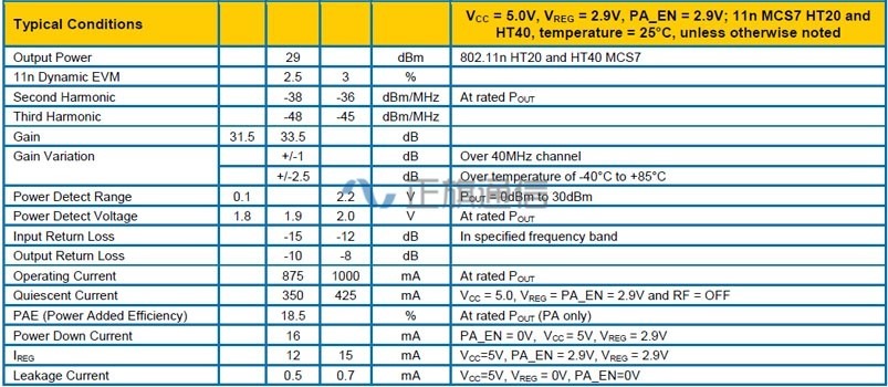 RFPA5201E-Performance