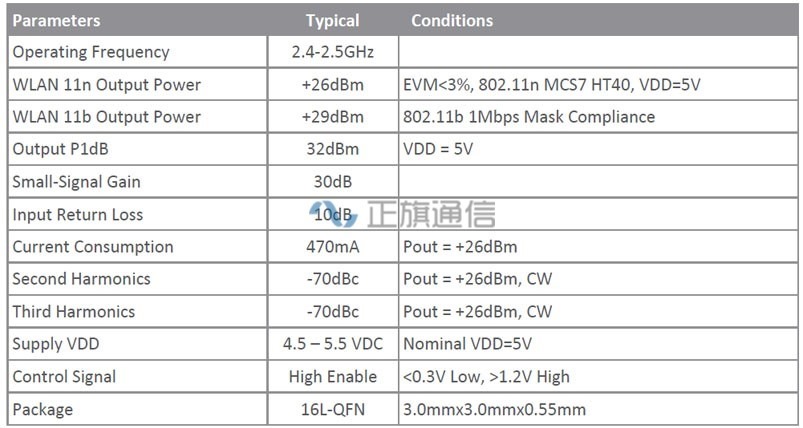 RFX240-Performance