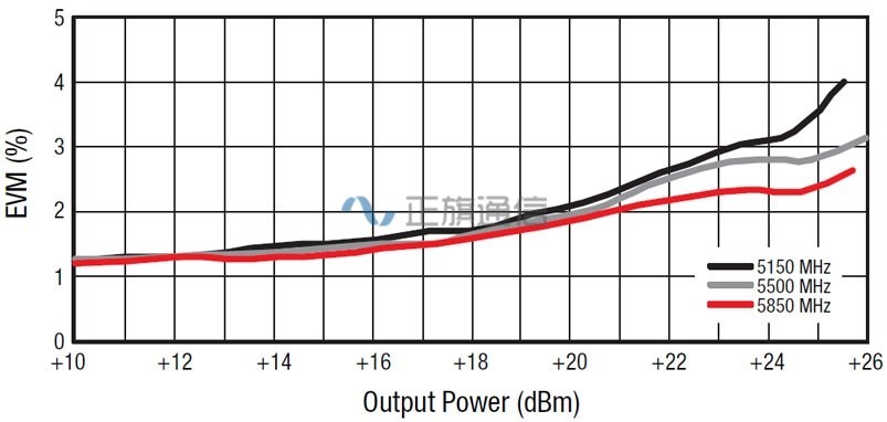 SE5003-L1-Performance