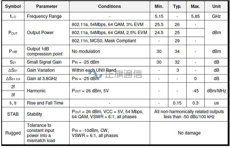 SE5004-Performance